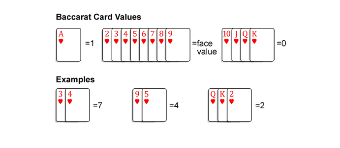Baccarat card values