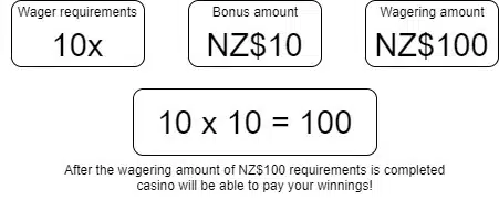 Wagering requirements