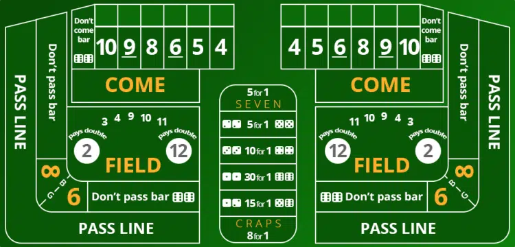 Types of bets in online Craps