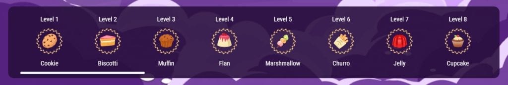 VIP tiers at casino rewards.