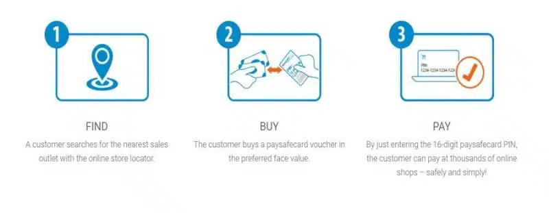 how to make a deposit using paysafecard.