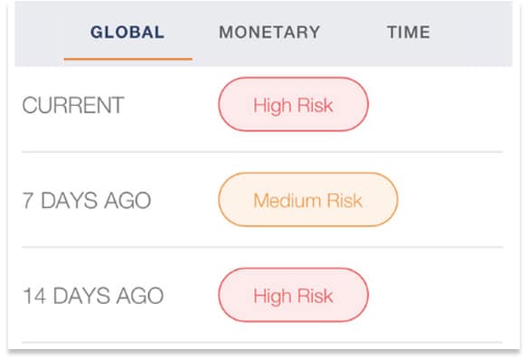 Risk score tracking stats at Safe mate tool.