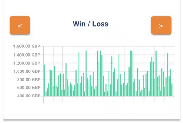 screenshot of the safe mate trends graph.