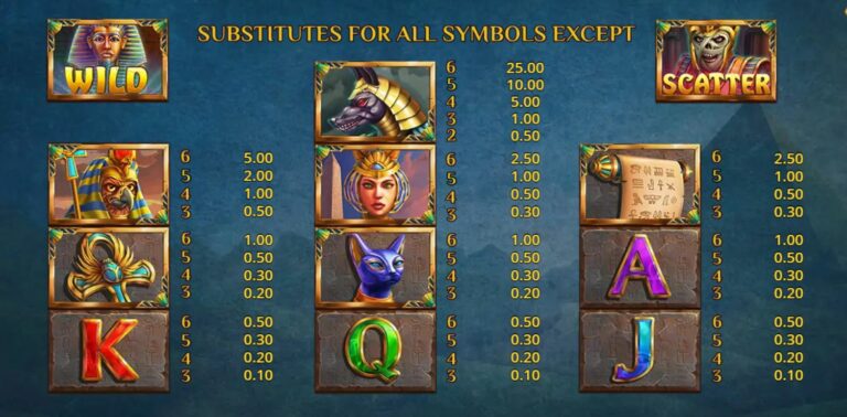 All symbols