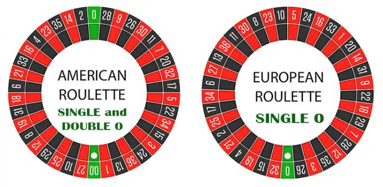 american vs european roulette difference