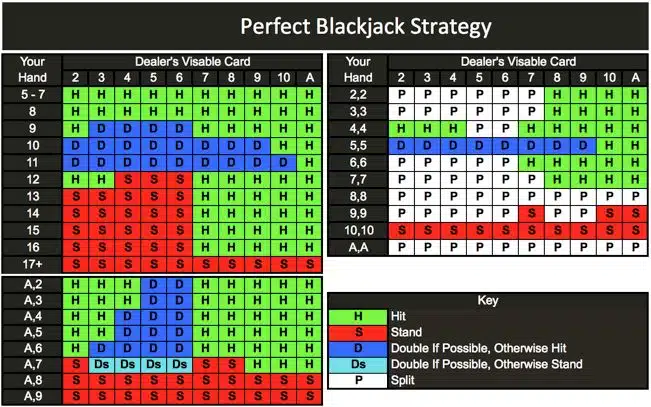 blackjack strategy chart