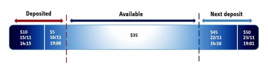deposit limit meter