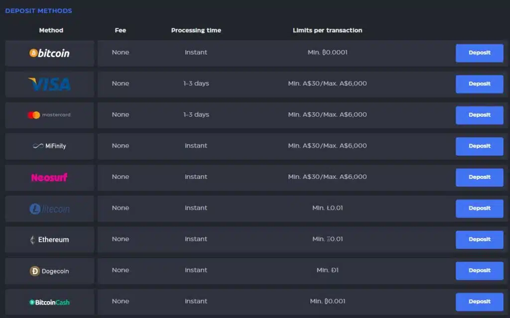 Payments at Skycrown casino