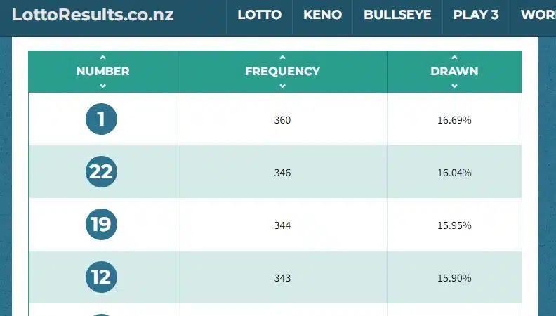 Most drawn deals lotto numbers