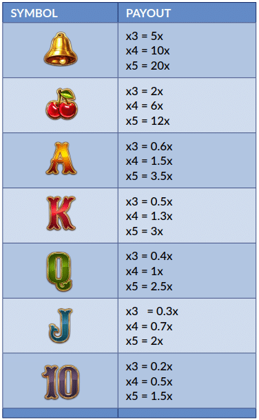 Qualification payouts
