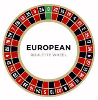 European roulette wheel