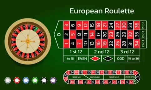 European roulette