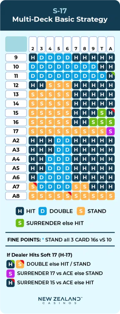 S17 multi-deck