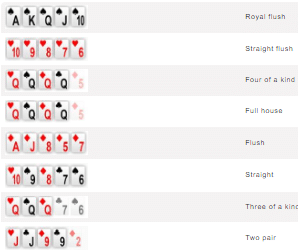 Poker hands