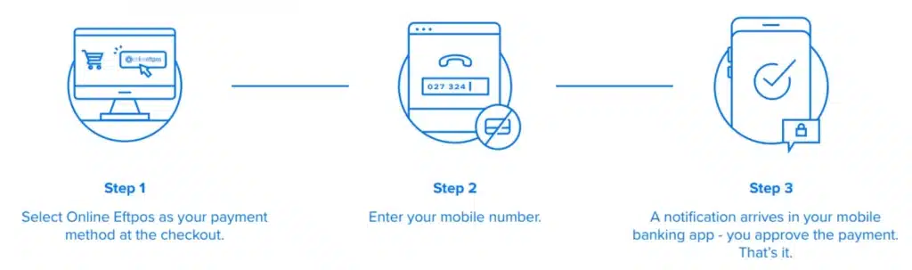 How Eftpos works