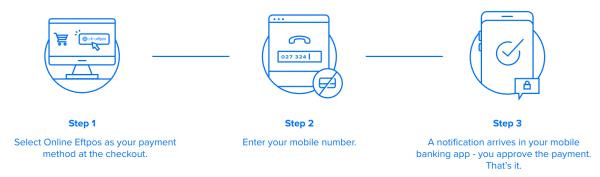 Bagaimana cara menggunakan EFTPOS?