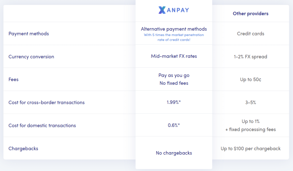 Xanpay fees