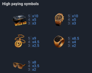 High paying symbols