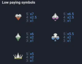 Low paying symbols