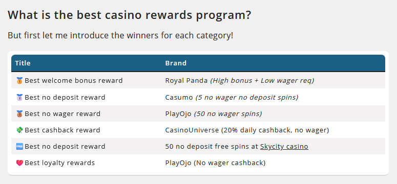 Best casino rewards